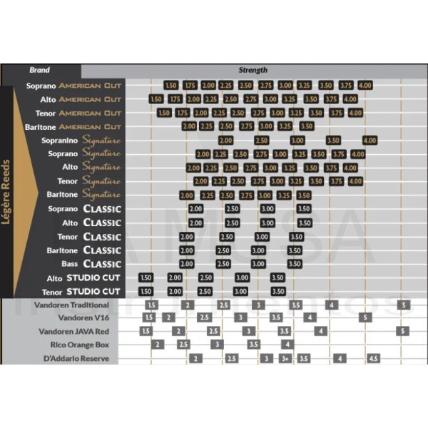 Legere signature tenor shop sax reeds